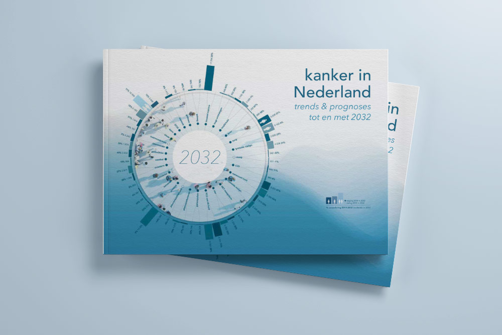 Trendrapport IKNL over sterke stijging kankerdiagnoses tot en met 2032