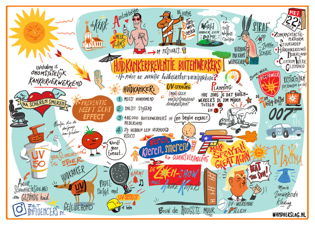 visual brainstorm zonveilig buitenwerken